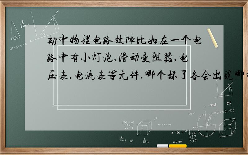 初中物理电路故障比如在一个电路中有小灯泡,滑动变阻器,电压表,电流表等元件,哪个坏了各会出现哪种情况.还有家庭电路的各种情况,家庭电路中的例如说灯泡在开关之前接在火线上会出现