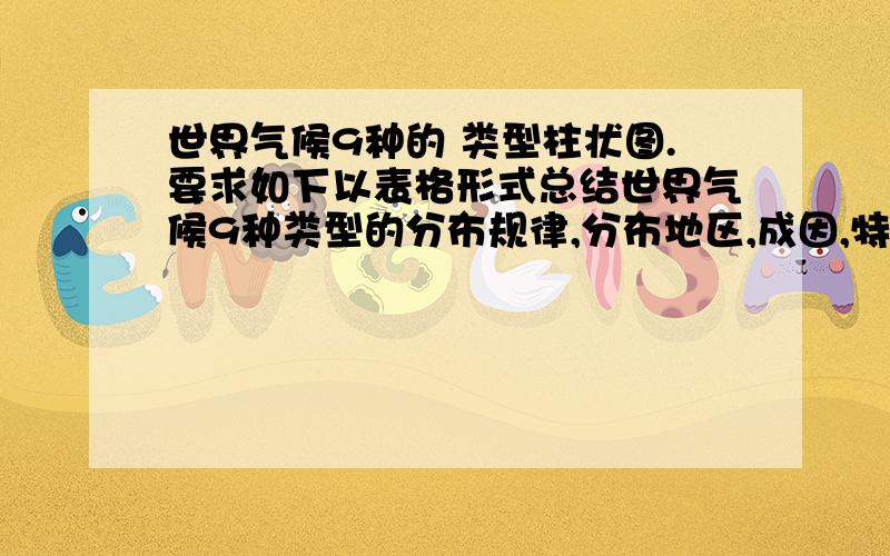 世界气候9种的 类型柱状图.要求如下以表格形式总结世界气候9种类型的分布规律,分布地区,成因,特征,每一气候类型作一气候曲线和降水柱状图