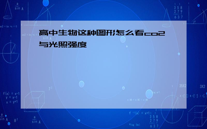 高中生物这种图形怎么看co2与光照强度