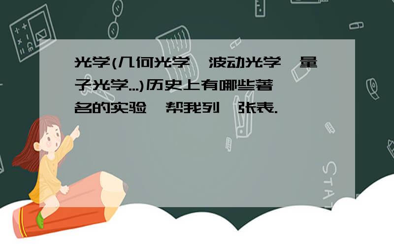 光学(几何光学,波动光学,量子光学...)历史上有哪些著名的实验,帮我列一张表.