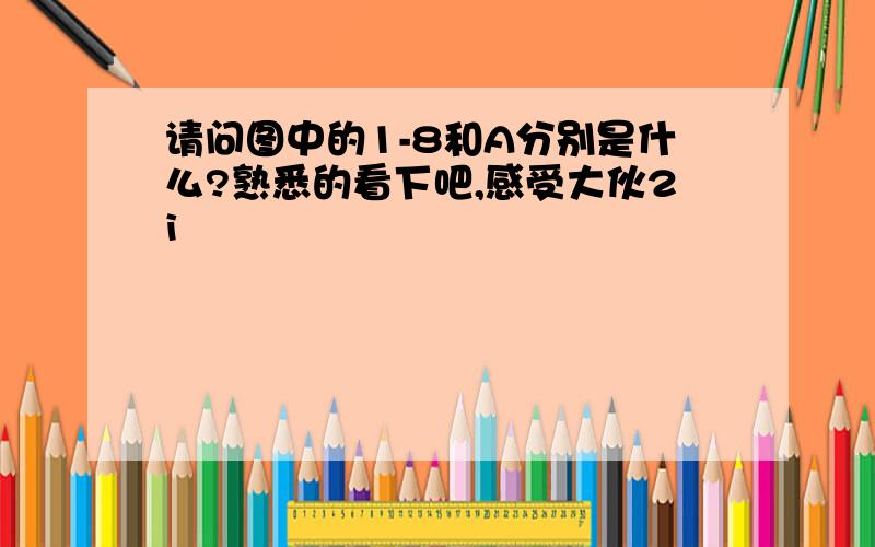 请问图中的1-8和A分别是什么?熟悉的看下吧,感受大伙2i