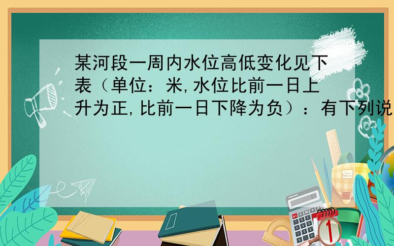 某河段一周内水位高低变化见下表（单位：米,水位比前一日上升为正,比前一日下降为负）：有下列说法：1.本周内星期一的水位最高；2.这个星期的水位总体变化为下降0.65米；3本周内星期