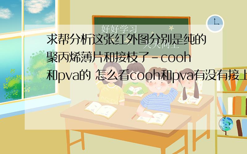 求帮分析这张红外图分别是纯的聚丙烯薄片和接枝了-cooh和pva的 怎么看cooh和pva有没有接上?