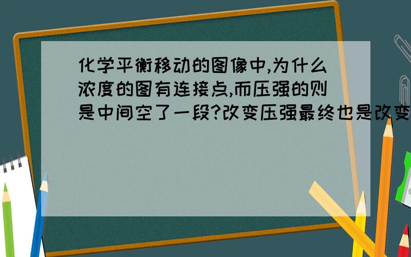 化学平衡移动的图像中,为什么浓度的图有连接点,而压强的则是中间空了一段?改变压强最终也是改变气体浓度,为什么这里情况不同呢?