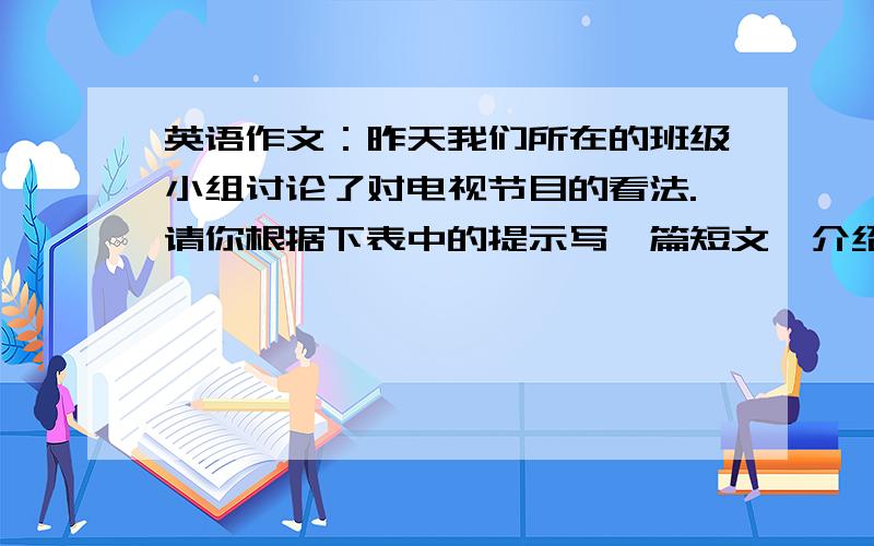 英语作文：昨天我们所在的班级小组讨论了对电视节目的看法.请你根据下表中的提示写一篇短文,介绍李梅对