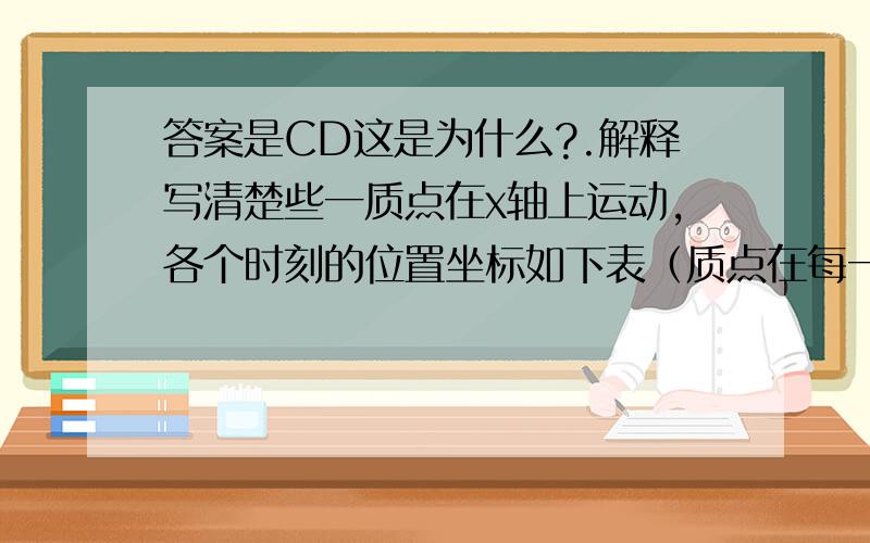 答案是CD这是为什么?.解释写清楚些一质点在x轴上运动,各个时刻的位置坐标如下表（质点在每一秒内都做单向直线运动）所示,此质点开始运动后:T/s012345x/m054-1-71(1)前几秒内位移最大（ ）A．2