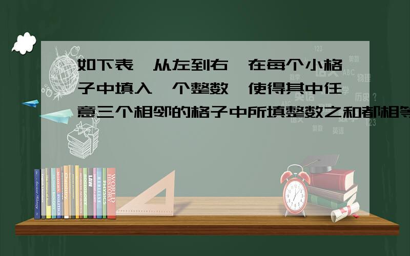 如下表,从左到右,在每个小格子中填入一个整数,使得其中任意三个相邻的格子中所填整数之和都相等,（补上) 则第2014个空格中的数为