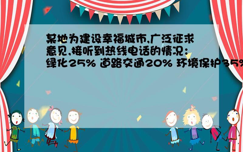 某地为建设幸福城市,广泛征求意见,接听到热线电话的情况：绿化25% 道路交通20% 环境保护35% 房屋建设15% ,（1）据统计,关于道路交通的电话有160个,那么接听到的全部电话是多少个?（2）关于