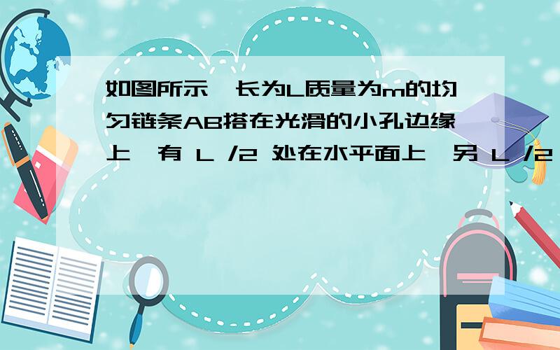 如图所示,长为L质量为m的均匀链条AB搭在光滑的小孔边缘上,有 L /2 处在水平面上,另 L /2 自然下垂于孔中,由此自静止释放链条,则当链条A端刚进入小孔时,链条的速度大小为（ ）