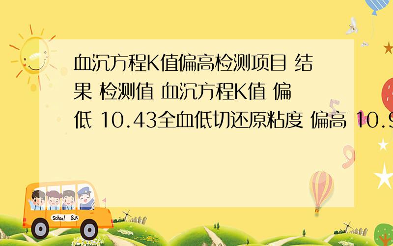 血沉方程K值偏高检测项目 结果 检测值 血沉方程K值 偏低 10.43全血低切还原粘度 偏高 10.96血清甘油三脂 偏高 1.90以上是 不正常检查结果 请给个意见 是不是得了什么病?