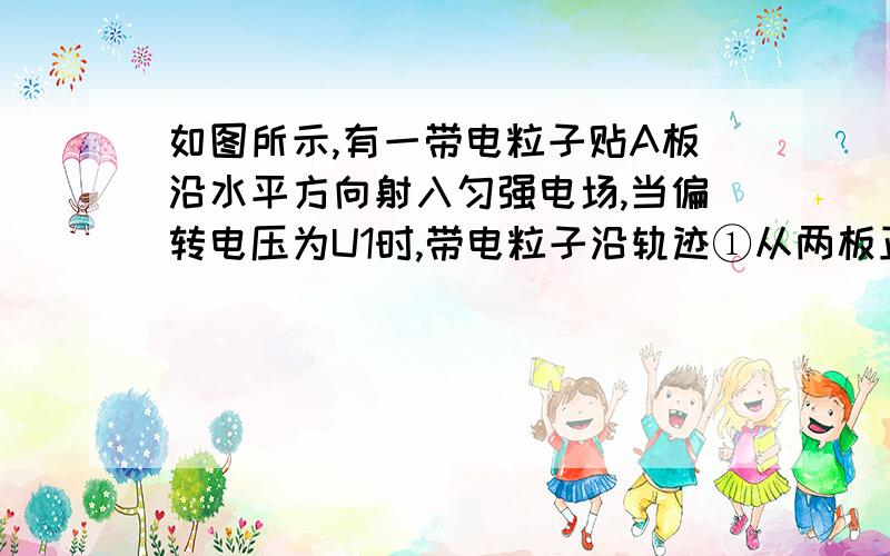 如图所示,有一带电粒子贴A板沿水平方向射入匀强电场,当偏转电压为U1时,带电粒子沿轨迹①从两板正中间飞出；当偏转电压为U2时,带电粒子沿轨迹②落到B板中间；设两次射入电场的水平速度