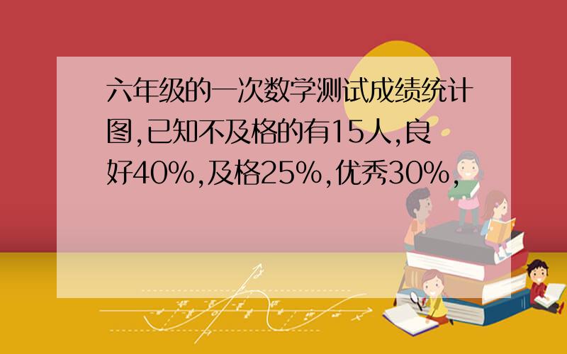 六年级的一次数学测试成绩统计图,已知不及格的有15人,良好40%,及格25%,优秀30%,