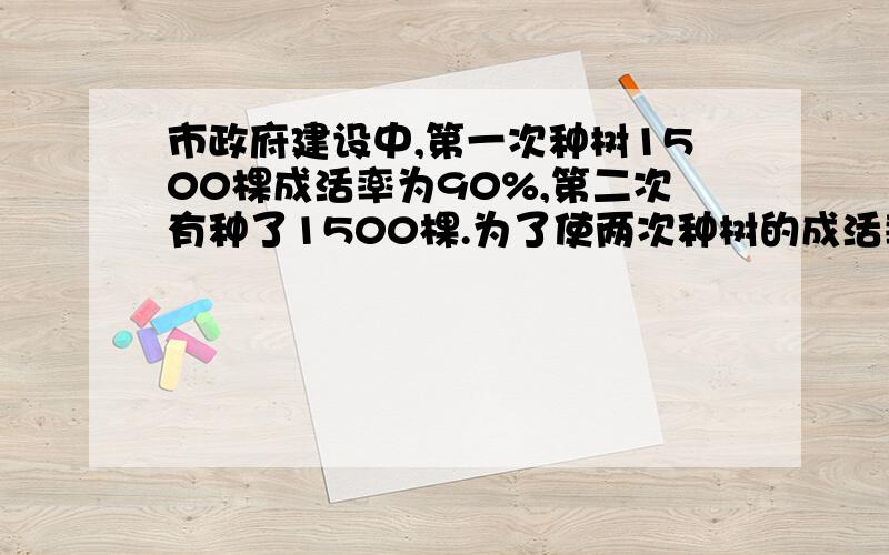 市政府建设中,第一次种树1500棵成活率为90%,第二次有种了1500棵.为了使两次种树的成活率为94%,第二次最多只能死亡多少棵树?