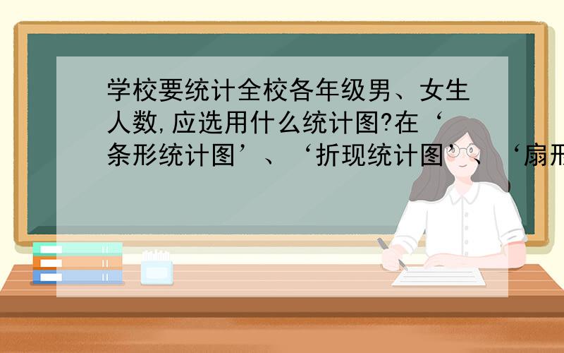 学校要统计全校各年级男、女生人数,应选用什么统计图?在‘条形统计图’、‘折现统计图’、‘扇形统计图’中选一个呀!