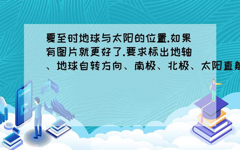 夏至时地球与太阳的位置.如果有图片就更好了.要求标出地轴、地球自转方向、南极、北极、太阳直射点、南北回归线.