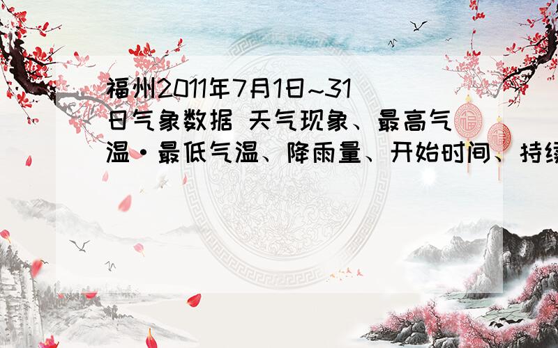 福州2011年7月1日~31日气象数据 天气现象、最高气温·最低气温、降雨量、开始时间、持续时间、ph值