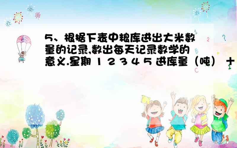 5、根据下表中粮库进出大米数量的记录,数出每天记录数学的意义.星期 1 2 3 4 5 进库量（吨） ＋12 －7 -8 +10 -6⑴星期一是 .⑵星期二是 .⑶星期三是 .⑷星期四是 .⑸星期五是 .