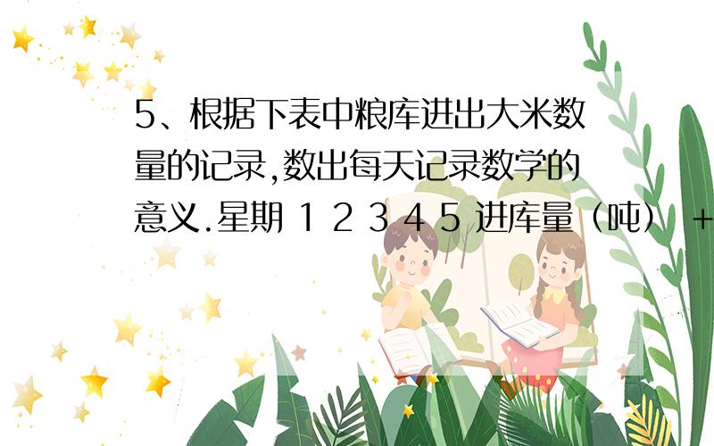 5、根据下表中粮库进出大米数量的记录,数出每天记录数学的意义.星期 1 2 3 4 5 进库量（吨） ＋12 －7 5、根据下表中粮库进出大米数量的记录,数出每天记录数学的意义.星期 1 2 3 4 5 进库量（