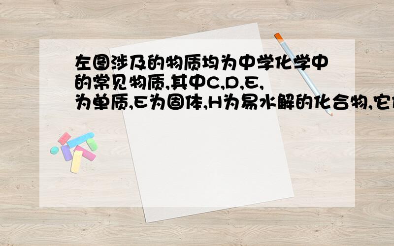 左图涉及的物质均为中学化学中的常见物质,其中C,D,E,为单质,E为固体,H为易水解的化合物,它们存在如左图涉及的物质均为中学化学中的常见物质，其中C，为单质，E为固体，H为易水解的化合