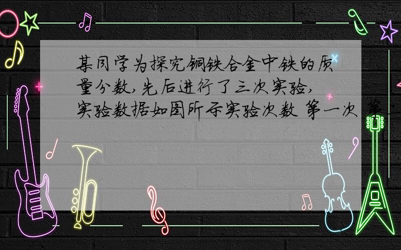 某同学为探究铜铁合金中铁的质量分数,先后进行了三次实验,实验数据如图所示实验次数 第一次 第二次 第三次所取合金的质量/g 20 20 40所加稀硫酸的质量/g 100 120 80生成氢气的质量/g 0.4 0.4 0.4