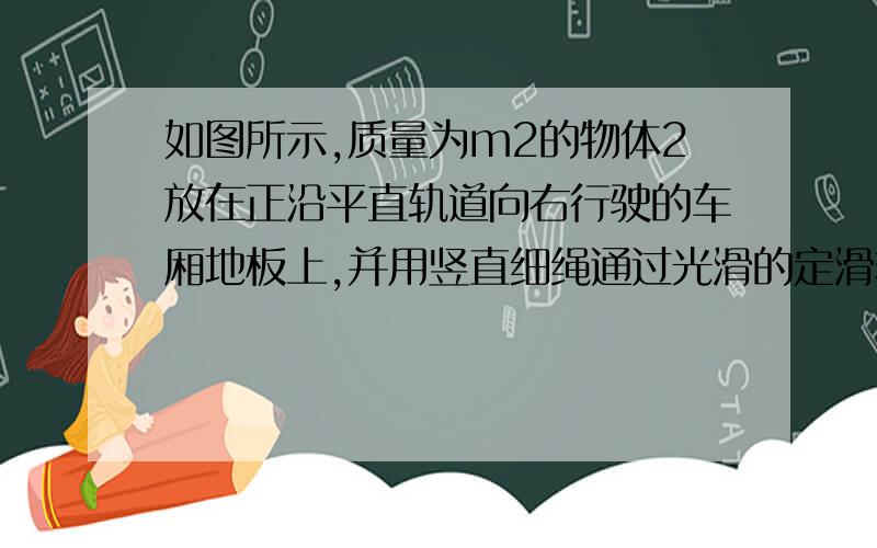 如图所示,质量为m2的物体2放在正沿平直轨道向右行驶的车厢地板上,并用竖直细绳通过光滑的定滑轮连接质量为m1的物体,与物体1相连接的绳与竖直方向成θ 角,求：①绳中的拉力；②底板对物