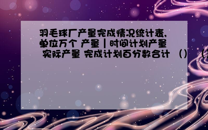 羽毛球厂产量完成情况统计表,单位万个 产量｜时间计划产量 实际产量 完成计划百分数合计 （） （） （）上半年 16 18 （）下半年 20 （） 120％