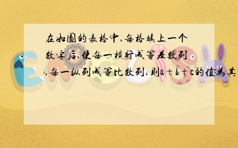 在如图的表格中,每格填上一个数字后,使每一横行成等差数列,每一纵列成等比数列,则a+b+c的值为其实我觉得题目是不是有问题....