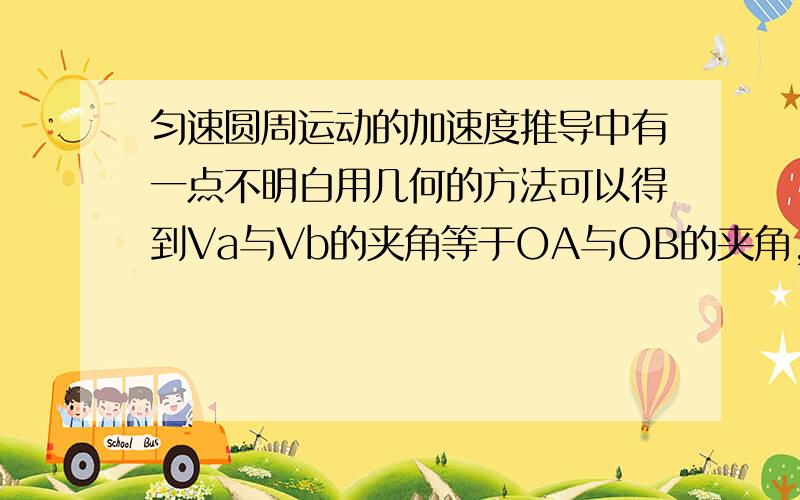 匀速圆周运动的加速度推导中有一点不明白用几何的方法可以得到Va与Vb的夹角等于OA与OB的夹角,当⊿t非常小时 ⊿v/v=s/r（说明：由于质点做匀速圆周运动,所以Va=Vb=v,s表示弧长,r表示半径） 全