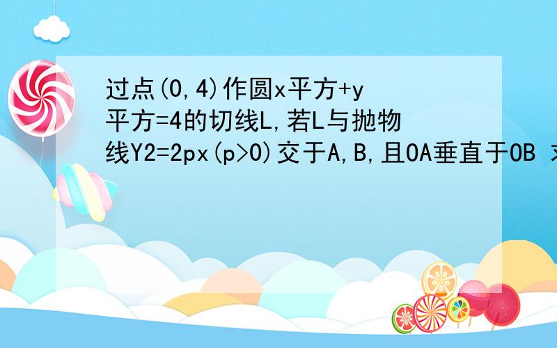 过点(0,4)作圆x平方+y平方=4的切线L,若L与抛物线Y2=2px(p>0)交于A,B,且OA垂直于OB 求抛物线方程