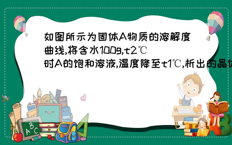 如图所示为固体A物质的溶解度曲线,将含水100g,t2℃时A的饱和溶液,温度降至t1℃,析出的晶体的质量是____如图所示为固体A物质的溶解度曲线,将含水100g、t2℃时A的饱和溶液,温度降至t1℃,析出的