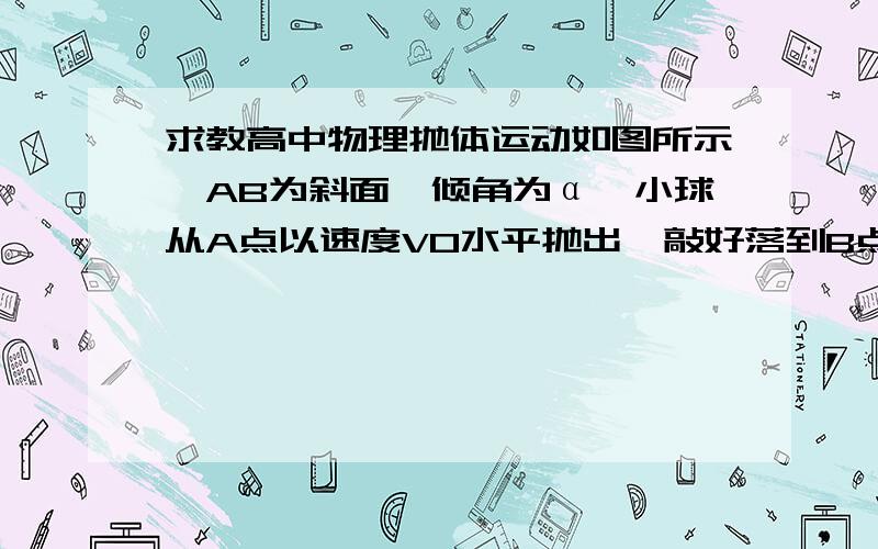 求教高中物理抛体运动如图所示,AB为斜面,倾角为α,小球从A点以速度V0水平抛出,敲好落到B点,求:(1)物体在空中飞行的时间(2)从抛出开始经多少时间小球与斜面间的距离最大(3)小球在运动中离