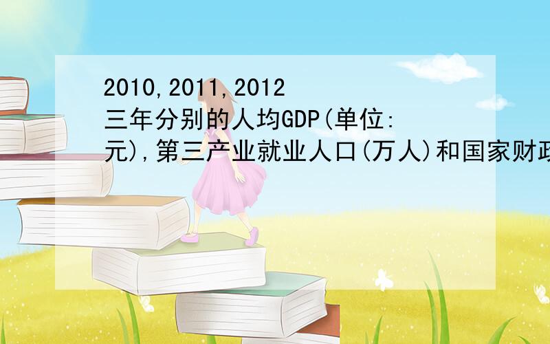 2010,2011,2012三年分别的人均GDP(单位:元),第三产业就业人口(万人)和国家财政支出(亿元)是多少?要国家统计局公布的官方数字,