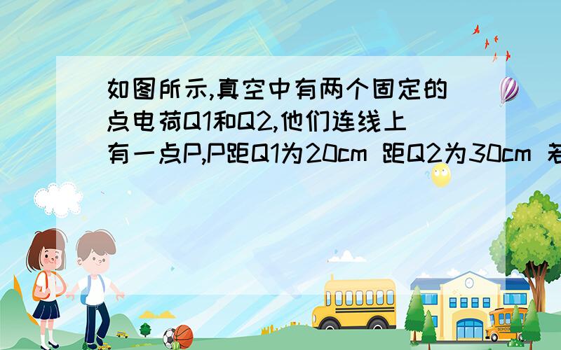 如图所示,真空中有两个固定的点电荷Q1和Q2,他们连线上有一点P,P距Q1为20cm 距Q2为30cm 若在P点放置一点电荷,电荷量为q求这个点电荷所受的静电力大小和方向给点思路...