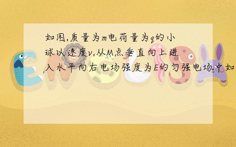 如图,质量为m电荷量为q的小球以速度v,从M点垂直向上进入水平向右电场强度为E的匀强电场中如图,质量为m电荷量为q的小球以速度v0,从M点垂直向上进入水平向右电场强度为E的匀强电场中,到N