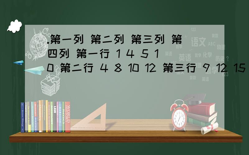 .第一列 第二列 第三列 第四列 第一行 1 4 5 10 第二行 4 8 10 12 第三行 9 12 15 14 ....