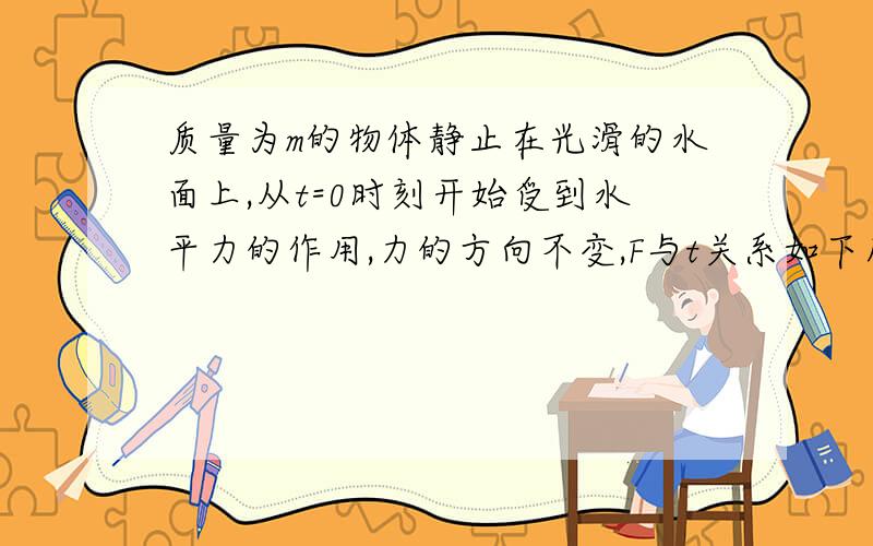 质量为m的物体静止在光滑的水面上,从t=0时刻开始受到水平力的作用,力的方向不变,F与t关系如下所示,则4个选择：A.3t0时刻的瞬时功率为5F0^2t0／m                B.3t0时刻的瞬时功率为15F0^2t0／m