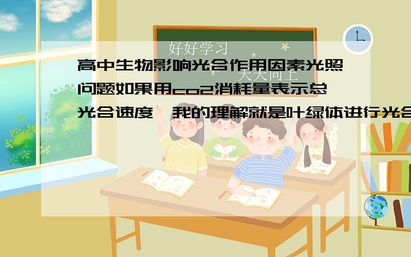 高中生物影响光合作用因素光照问题如果用co2消耗量表示总光合速度,我的理解就是叶绿体进行光合作用用的所有co2,但是净光合速度用co2吸收量表示我就不理解了,吸收的应该是除去线粒体产