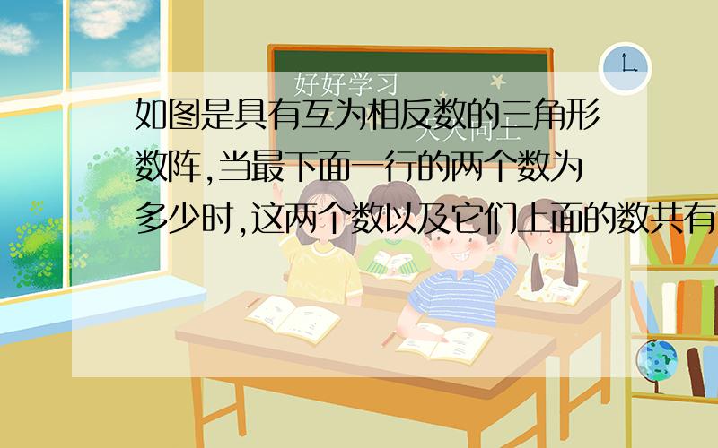 如图是具有互为相反数的三角形数阵,当最下面一行的两个数为多少时,这两个数以及它们上面的数共有2015个?