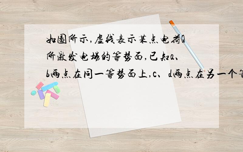 如图所示,虚线表示某点电荷Q所激发电场的等势面,已知a、b两点在同一等势面上,c、d两点在另一个等势面上.甲、乙两个带电粒子以相同的速率,沿不同的方向从同一点a射入电场,在电场中沿不