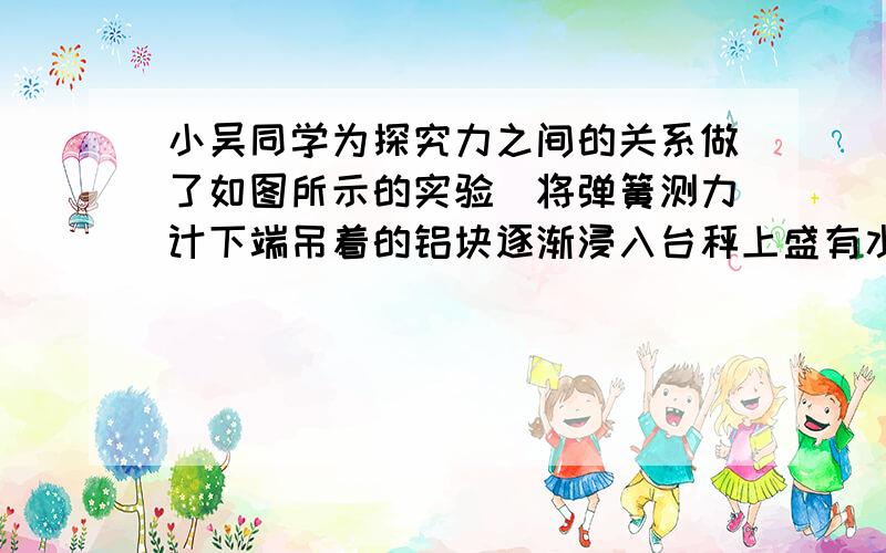 小吴同学为探究力之间的关系做了如图所示的实验．将弹簧测力计下端吊着的铝块逐渐浸入台秤上盛有水的烧杯中,直至刚没入水中（不接触容器,无水溢出）．在该过程中,下列有关弹簧测力