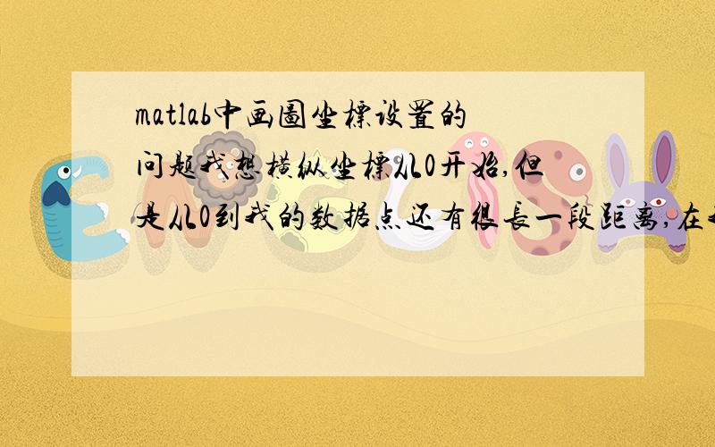 matlab中画图坐标设置的问题我想横纵坐标从0开始,但是从0到我的数据点还有很长一段距离,在我们平常的见的图形当中,一般是用小锯齿形来表示这段很长的距离,比如：我的数据点标注的坐标