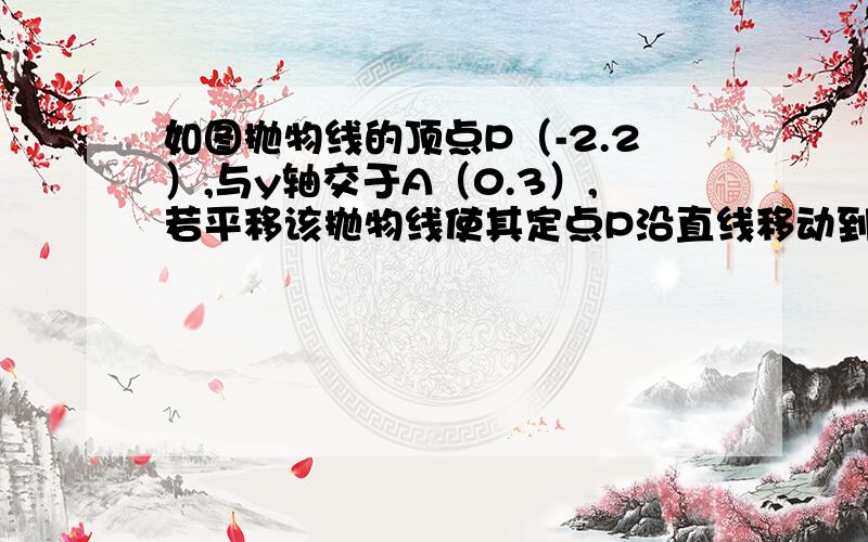 如图抛物线的顶点P（-2.2）,与y轴交于A（0.3）,若平移该抛物线使其定点P沿直线移动到点P1（2.-2）点A的对应点为A1,这抛物线PA扫过的面积为?（即为阴影部分面积）