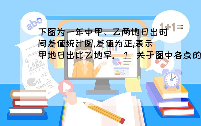 下图为一年中甲、乙两地日出时间差值统计图,差值为正,表示甲地日出比乙地早.（1）关于图中各点的说法,正确的是A．a点对应日期,甲地的正午太阳高度较大B．b点对应日期,全球昼夜平分C．c