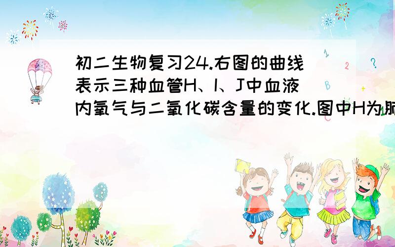 初二生物复习24.右图的曲线表示三种血管H、I、J中血液内氧气与二氧化碳含量的变化.图中H为肺动脉据图回答问题. (1)曲线a表示的是____在血液中含量的变化. (2)曲线b在I段血管处迅速升