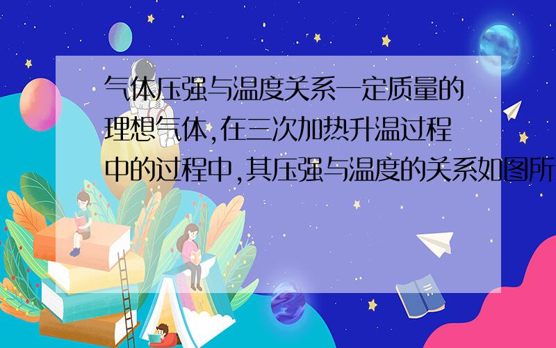 气体压强与温度关系一定质量的理想气体,在三次加热升温过程中的过程中,其压强与温度的关系如图所示,由图象可知