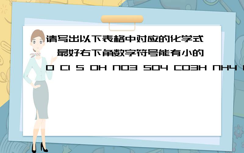 请写出以下表格中对应的化学式,最好右下角数字符号能有小的O Cl S OH NO3 SO4 CO3H NH4 Na K Mg Zn Al Fe(+3) Ag Ba Ca Fe(+2) Cu(+2)O Cl S OH NO3 SO4 CO3H NH4 Na K Mg Zn Al Fe(+3) Ag Ba Ca Fe(+2) Cu(+2)