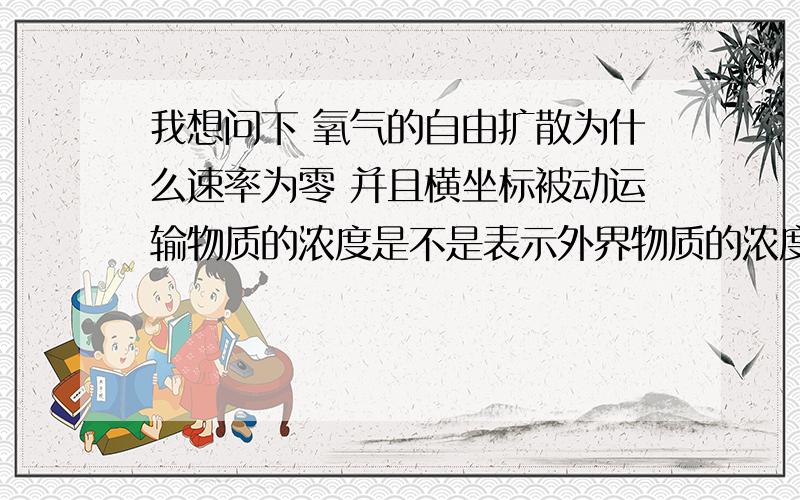 我想问下 氧气的自由扩散为什么速率为零 并且横坐标被动运输物质的浓度是不是表示外界物质的浓度 而主我想问下 氧气的自由扩散为什么速率为零 并且横坐标被动运输物质的浓度是不是