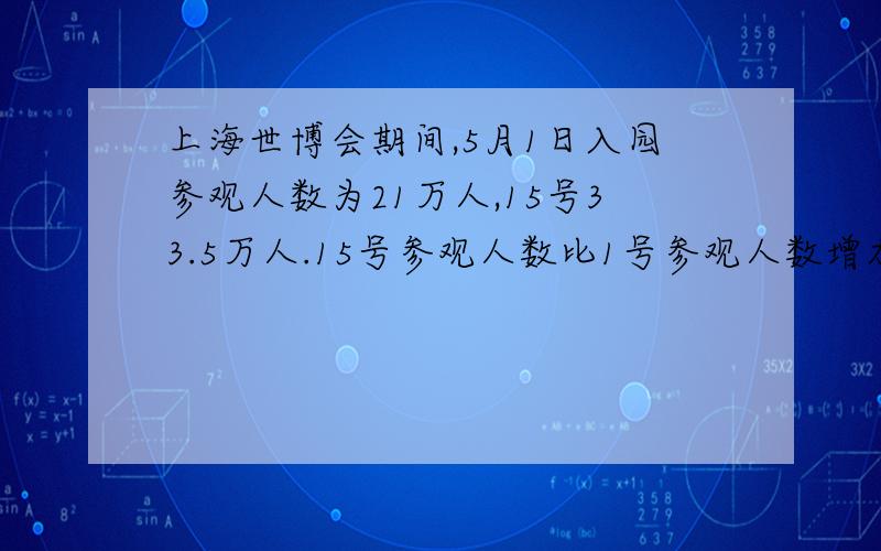 上海世博会期间,5月1日入园参观人数为21万人,15号33.5万人.15号参观人数比1号参观人数增加百分之几