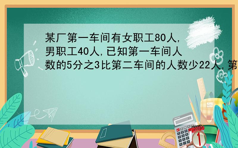 某厂第一车间有女职工80人,男职工40人,已知第一车间人数的5分之3比第二车间的人数少22人,第二车间有多少人