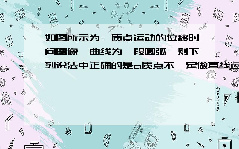 如图所示为一质点运动的位移时间图像,曲线为一段圆弧,则下列说法中正确的是a质点不一定做直线运动b质点可能做匀速圆周运动c质点运动的速率先减小后增大d质点在t1时刻离开出发点最远